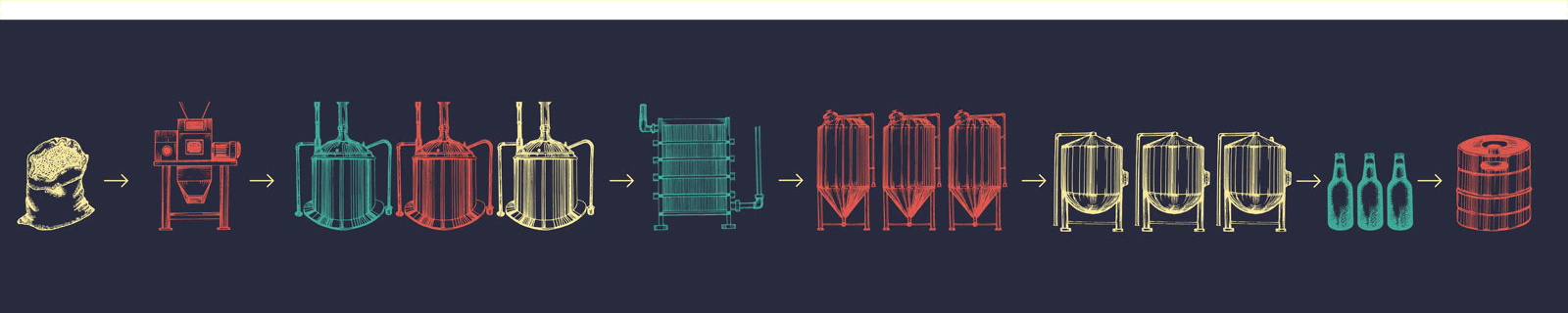 cerveja artesanal rima, cerveja artesanal, cerveja rima - Processos de producao cerveja artesanal rima, cerveja artesanal, cerveja rima - Processos de producao